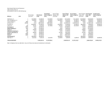 North Dakota Public Service Commission 2011 Columbus Phase 11 Bid Tabulation for April 14, 2011 Bid Opening Bid Items Mobilization, LS