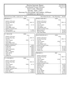 Provisional Precinct Election Summary Report