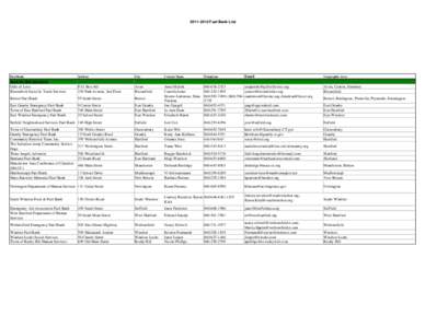 [removed]Fuel Bank List  Email Fuel Bank