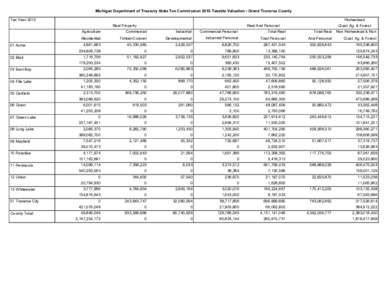 Michigan Department of Treasury State Tax Commission 2010 Taxable Valuation - Grand Traverse County Tax Year 2010 Homestead Real Property Agriculture