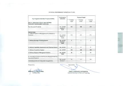 PHYSICAL PERFORMANCE TARGETS for FYKey Programs/ Activities/ Projects (P/A/Ps) Performance Indicators