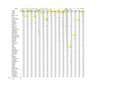 MtDna haplogroups by populations / Equestrian at the 2000 Summer Olympics - Show Jumping Individual