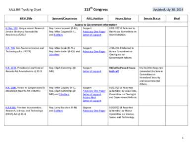 113th Congress  AALL Bill Tracking Chart Bill #, Title  Sponsor/Cosponsors