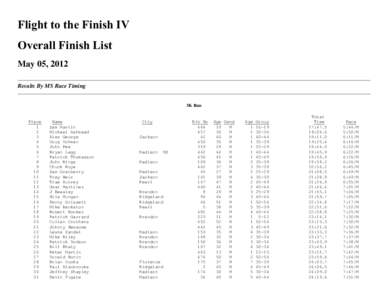 Flight to the Finish IV Overall Finish List May 05, 2012 Results By MS Race Timing  5K Run