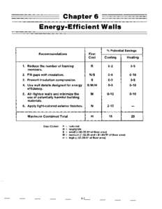 Chapter 6 EnergymEfficient Walls O/O  Potential Savings