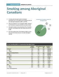 Aboriginal Canadians  SMOKING IN CANADA Smoking among Aboriginal Canadians