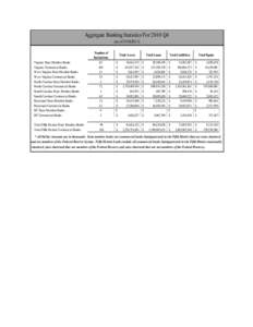 Aggregate Banking Statistics For 2010 Q4 (as of[removed]Virginia State Member Banks Virginia Commercial Banks West Virginia State Member Banks