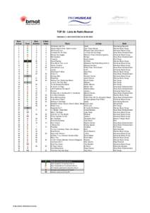 TOP 50 - Lista de Radio Musical Semana 11: Del[removed]al[removed]Sem.