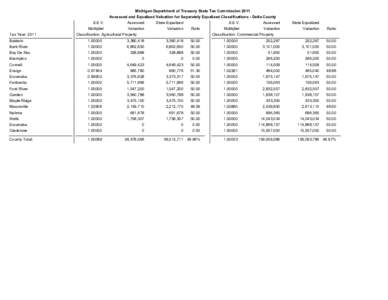 Michigan Department of Treasury State Tax Commission 2011 Assessed and Equalized Valuation for Separately Equalized Classifications - Delta County Tax Year: 2011  S.E.V.
