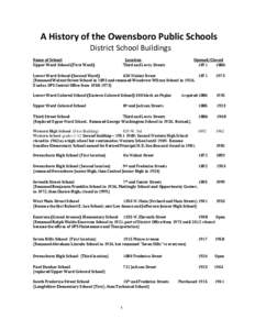 A History of the Owensboro Public Schools District School Buildings Name of School Upper Ward School (First Ward)  Location