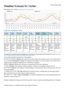 Printed: :00  Weather forecast for Horten Meteogram for Horten Sunday 23:00 to Tuesday 23:00 Monday 25 May