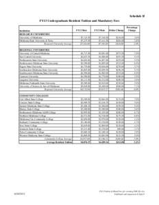 Schedule II FY13 Undergraduate Resident Tuition and Mandatory Fees Institution FY12 Rate