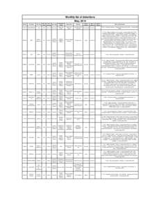 Voyage data recorder / Russian Maritime Register of Shipping / Technology / Water transport / Classification society / Naval architecture