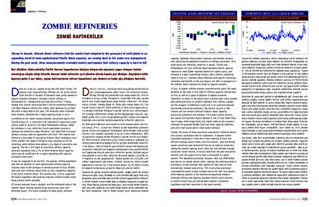 MARKET // P‹YASA  ATLANTIC BASIN REFINERY NET CHANGES EUROPEAN SPOT 3:2:1 CRACK SPREADS