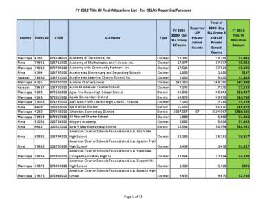 FY 2012 Title III Final Allocations List ‐ For OELAS Reporting Purposes  County Entity ID