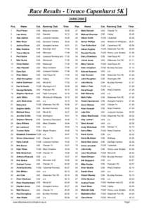 Race Results - Urenco Capenhurst 5K[removed]Pos.