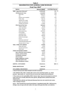 Table 3 WASHINGTON STATE GENERAL FUND REVENUES Fiscal Year[removed]Source TAXES - Department of Revenue