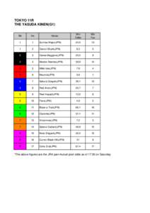 TOKYO 11R THE YASUDA KINEN(G1) Win Odds  Win