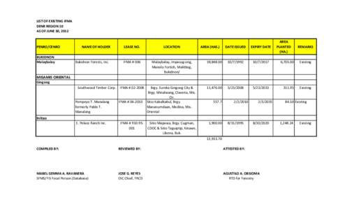 LIST OF EXISTING IFMA DENR REGION 10 AS OF JUNE 30, 2012 PENRO/CENRO BUKIDNON