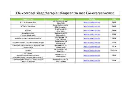 CM-voordeel slaaptherapie: slaapcentra met CM-overeenkomst Slaapcentrum A.Z. St.-Dimpna Geel AZ Delta Roeselare AZ Diest Jessa Ziekenhuis