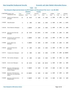 New Hampshire Employment Security                           Economic and Labor Market Information Bureau Table  8.4  New Hampshire Registered Job Seekers by EEO Category and O