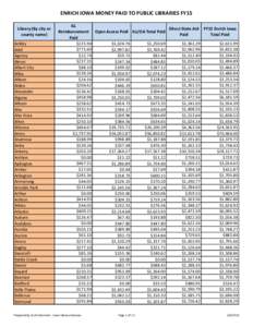 ENRICH IOWA MONEY PAID TO PUBLIC LIBRARIES FY15 Library (By city or county name) Ackley Adel Agency