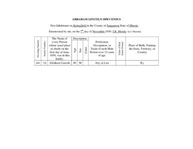 ABRAHAM LINCOLN 1850 CENSUS Free Inhabitants in Springfield in the County of Sangamon State of Illinois[removed]Profession,