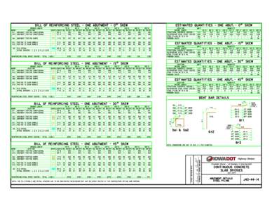 ESTIMATED QUANTITIES - ONE ABUT. - 0° SKEW  BILL OF REINFORCING STEEL - ONE ABUTMENT - 0° SKEW BRIDGE LENGTH LOCATION