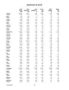 Green Party of England and Wales election results / Crops / International wheat production statistics / Wheat