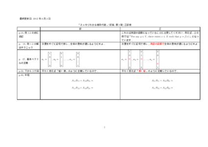 最終更新日: 2012 年 6 月 2 日 「スッキリわかる線形代数」(初版, 第 2 刷) 正誤表 誤 正