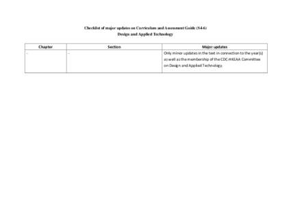 Checklist of major updates on Curriculum and Assessment Guide (S4-6)  Design and Applied Technology Chapter -
