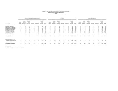 NUMBER OF FULL-TIME EMPLOYEES BY RACE AND SELECTED EEO CATEGORIES KENTUCKY STATE-SUPPORTED INSTITUTIONS 2004 EXECUTIVE, ADMINISTRATIVE, MANAGERIAL