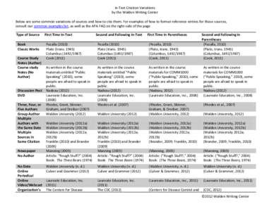 In-Text Citation Variations by the Walden Writing Center Below are some common variations of sources and how to cite them. For examples of how to format reference entries for these sources, consult our common examples li