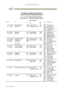 Nominations_SAI 2013-14_Final.xlsx  FIS Weltcup Skispringen[removed]FIS World Cup Ski Jumping[removed]TD-, TDA und Sprungrichtereinteilung Nomination TD, TDA and Jumping Judges