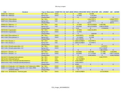 TOX_changes_NOVEMBER2013.xls