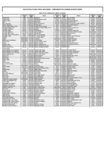 2015 PURINA SYDNEY ROYAL DOG SHOW - CONFORMATION JUDGING IN BREED ORDER Note: This is a draft and is subject to change. Affenpinscher Afghan Hound Airedale Terrier Akita