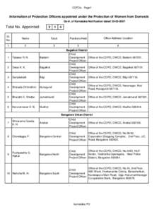 CDPOs - Page1  Information of Protection Officers appointed under the Protection of Women from Domestic Violence Govt. of Karnataka Notification datedTotal No. Appointed: