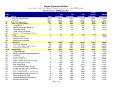 Covered Employment and Wages based on data collected by the Quarterly Census of Employment and Wages (QCEW) program New Hampshire - 2nd Quarter 2014 NAICS  Code