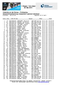 1. Etappe / 1ère etape 28. Mai 2014 Vilshofen an der Donau – Freilassing Gesamt-Einzelwertung /classement général individuel Distance: Place