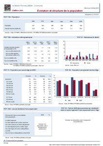 Dossier local - Commune - Le Mesnil-Thomas