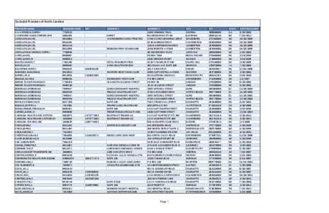 Transportation in Charlotte /  North Carolina / North Carolina breweries / Sam Ragan Awards / Geography of North Carolina / North Carolina / Research Triangle