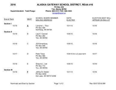 2016  ALASKA GATEWAY SCHOOL DISTRICT, REAA #16 Superintendent: Todd Poage