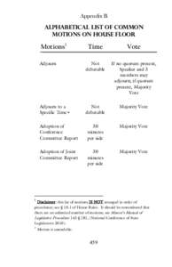 Appendix B ALPHABETICAL LIST OF Common Motions On house FLOOR Motions 1