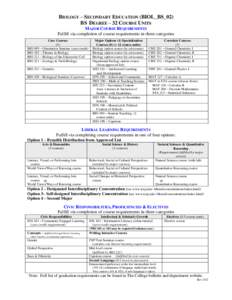 BIOLOGY – SECONDARY EDUCATION (BIOL_BS_02) BS DEGREE – 32 COURSE UNITS MAJOR COURSE REQUIREMENTS Fulfill via completion of course requirements in three categories Core Courses (5)