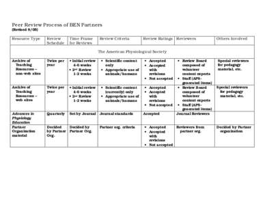 Peer Review Process of BEN Partners.doc