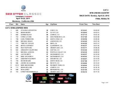 CAT 2 MTB CROSS COUNTRY RACE DATE: Sunday, April 22, 2012 April 19-22, 2011  FINAL RESULTS