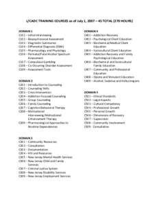 L/CADC TRAINING COURSES as of July 1, 2007 – 45 TOTAL (270 HOURS) DOMAIN 1 C101 – Initial Interviewing C102 – Biopsychosocial Assessment C103 – Diagnostic Summaries C104 – Differential Diagnosis (DSM)