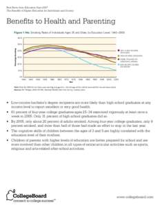 Fast Facts from Education Pays 2007 The Benefits of Higher Education for Individuals and Society Benefits to Health and Parenting Figure 1.14a: Smoking Rates of Individuals Ages 25 and Older, by Education Level, 1940–2