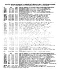 ALL TIME HISTORICAL MEN’S POWERLIFTING WORLD RECORDS IN POUNDS/KILOGRAMS Asterisk (*) indicates exact bodyweight (instead of limit bodyweight) used to derive bodyweight coefficient. Men