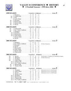 Valley 8 Conference Football History